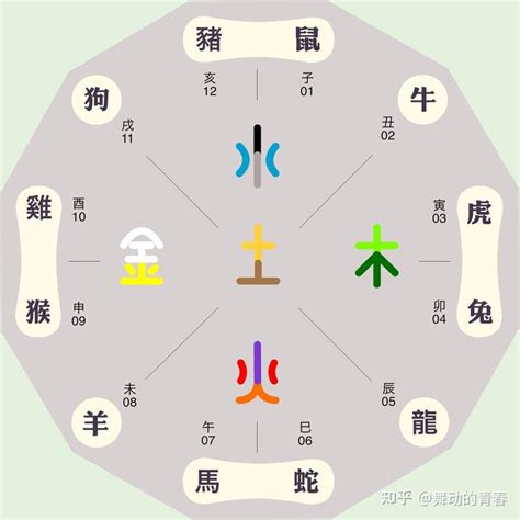 星座 五行|十二星座的五行属性,从不同角度阐述